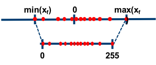 asymmetric-quantization
