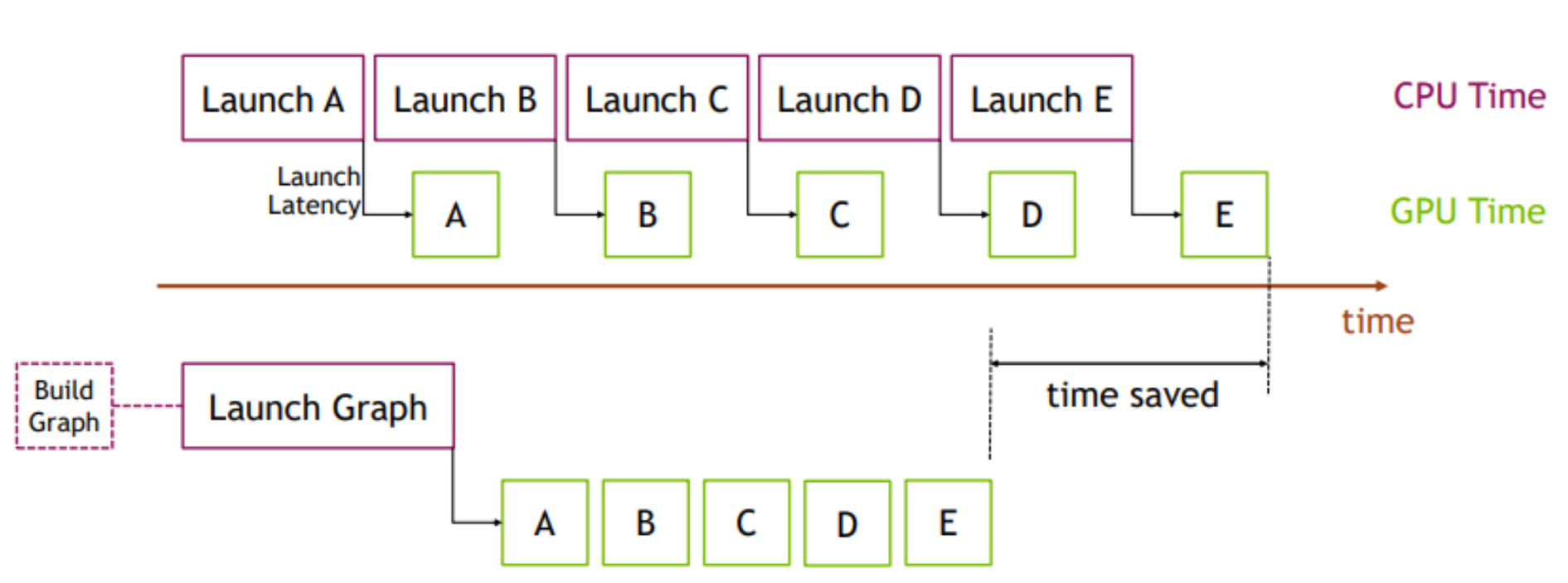 cuda-graph