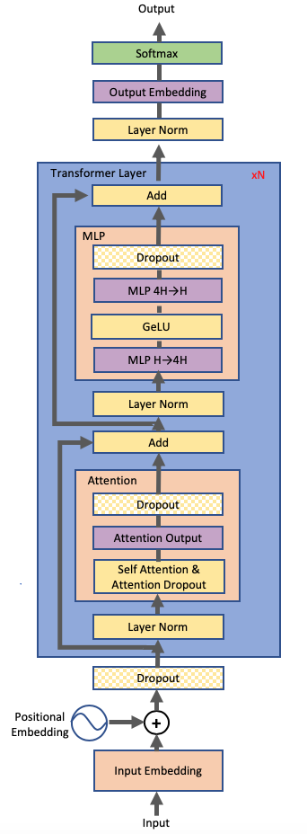 gpt2diagram