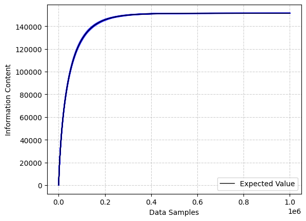 linear-scaled-learning