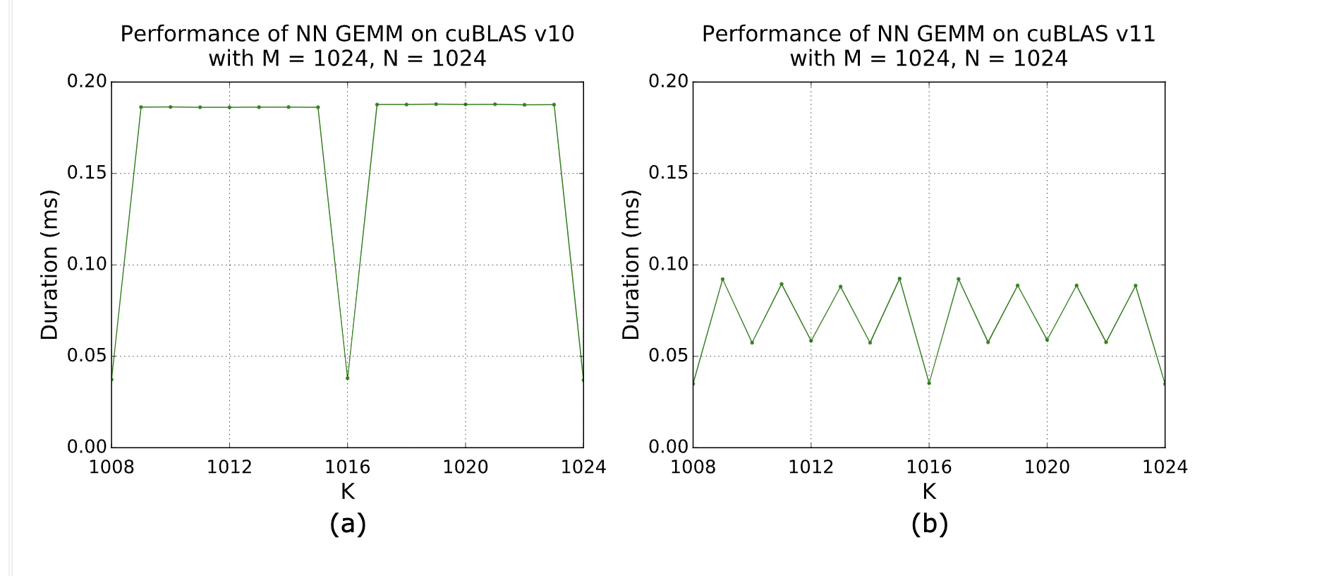 nngemm_perofrmance