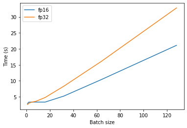 numerical_size