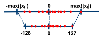 symmetric-quantization