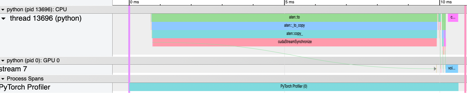 trace-lm-cpu