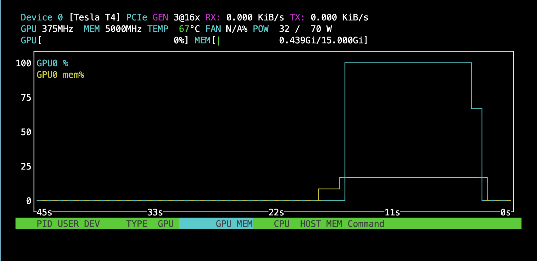uncached